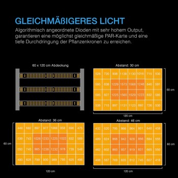 AC Infinity IONFRAME EVO3 Lámpara LED 280 W