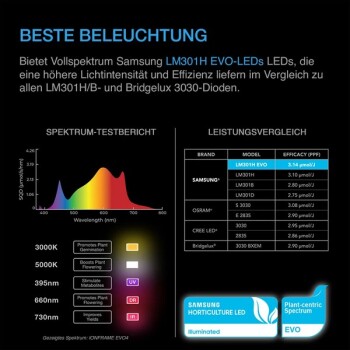 AC Infinity IONFRAME EVO3 Lámpara LED 280 W