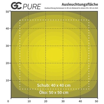 Greenception GC-Pure 60W Lámpara de Cultivo LED de Espectro Completo