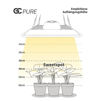 Greenception GC-Pure 60W Lámpara de Cultivo LED de Espectro Completo