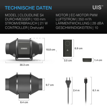 AC Infinity Cloudline Pro S4 Sistema de...