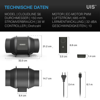 AC Infinity Cloudline Pro S6 Sistema de...