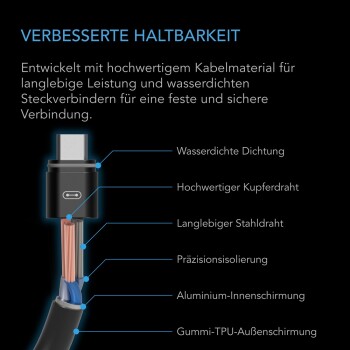 AC Infinity UIS Cable alargador Controller AI+, Controller 69 Pro y Pro+ (M-M), 3 m
