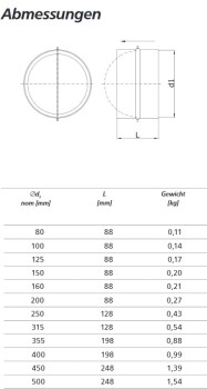 Válvula de retención para conductos de ventilación de 125mm